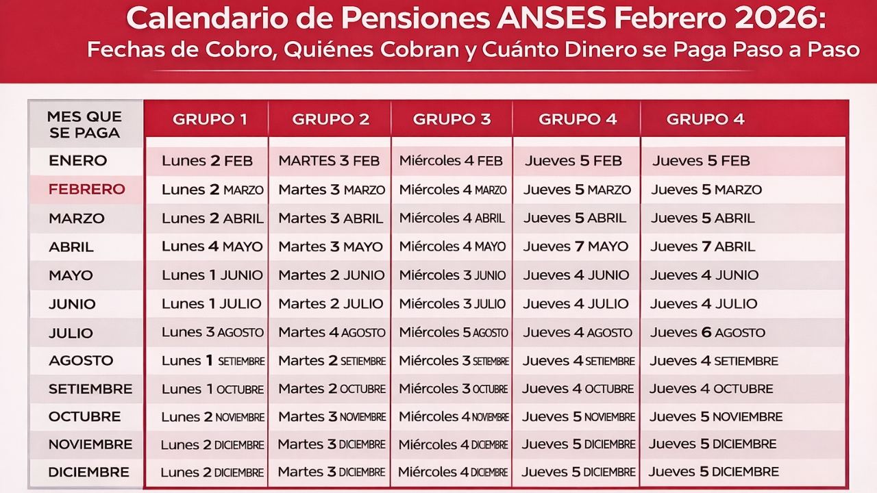 Calendario de Pensiones ANSES Febrero 2026: Fechas de Cobro, Quiénes Cobran y Cuánto Dinero se Paga Paso a Paso